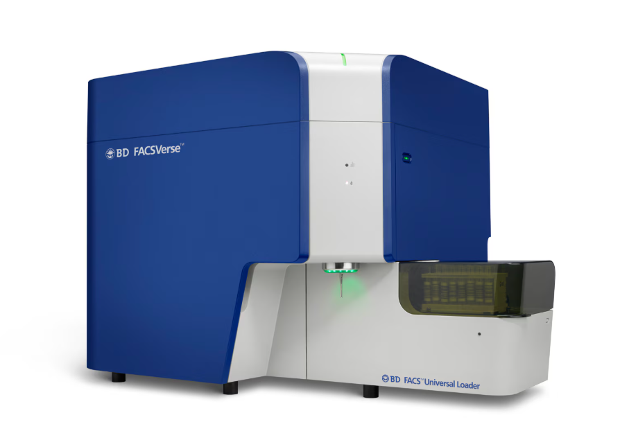 Flow Cytometers